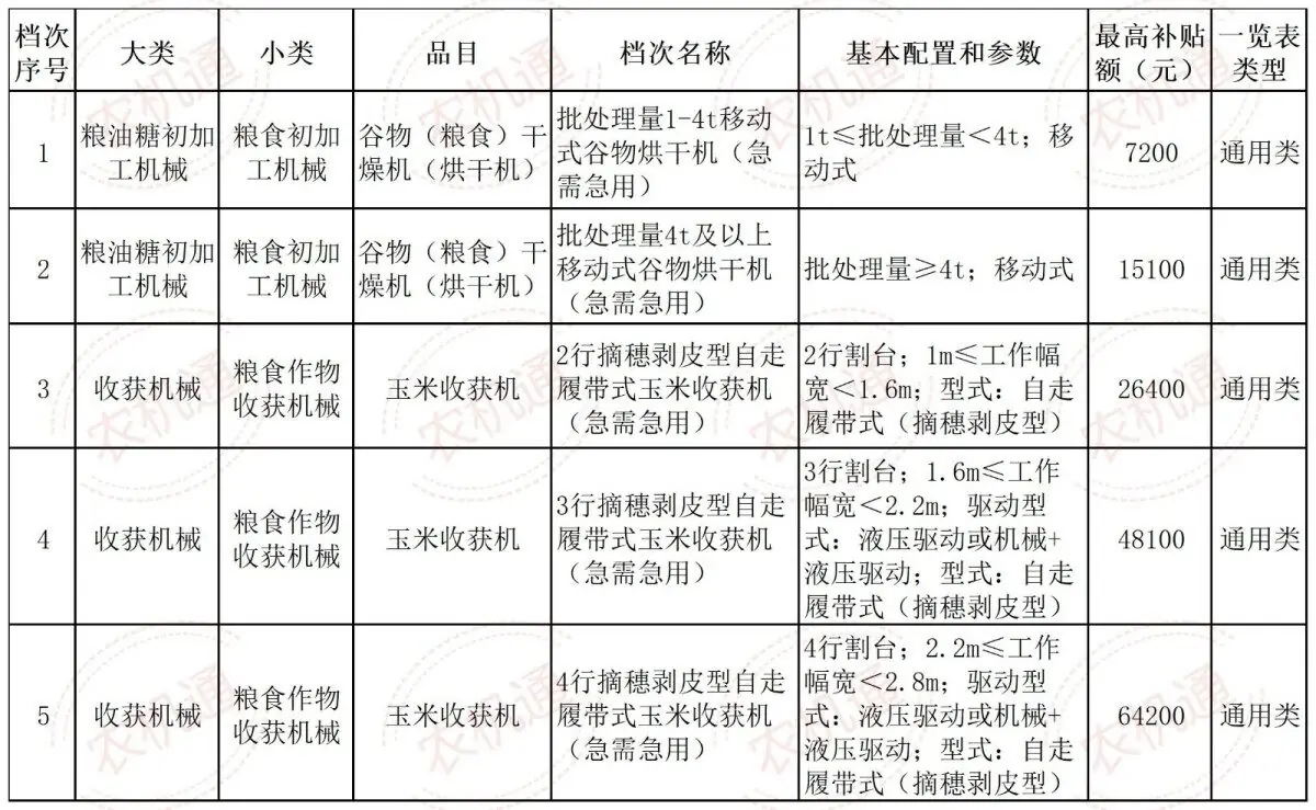山东优机优补第二批公示截图（农机通配图）